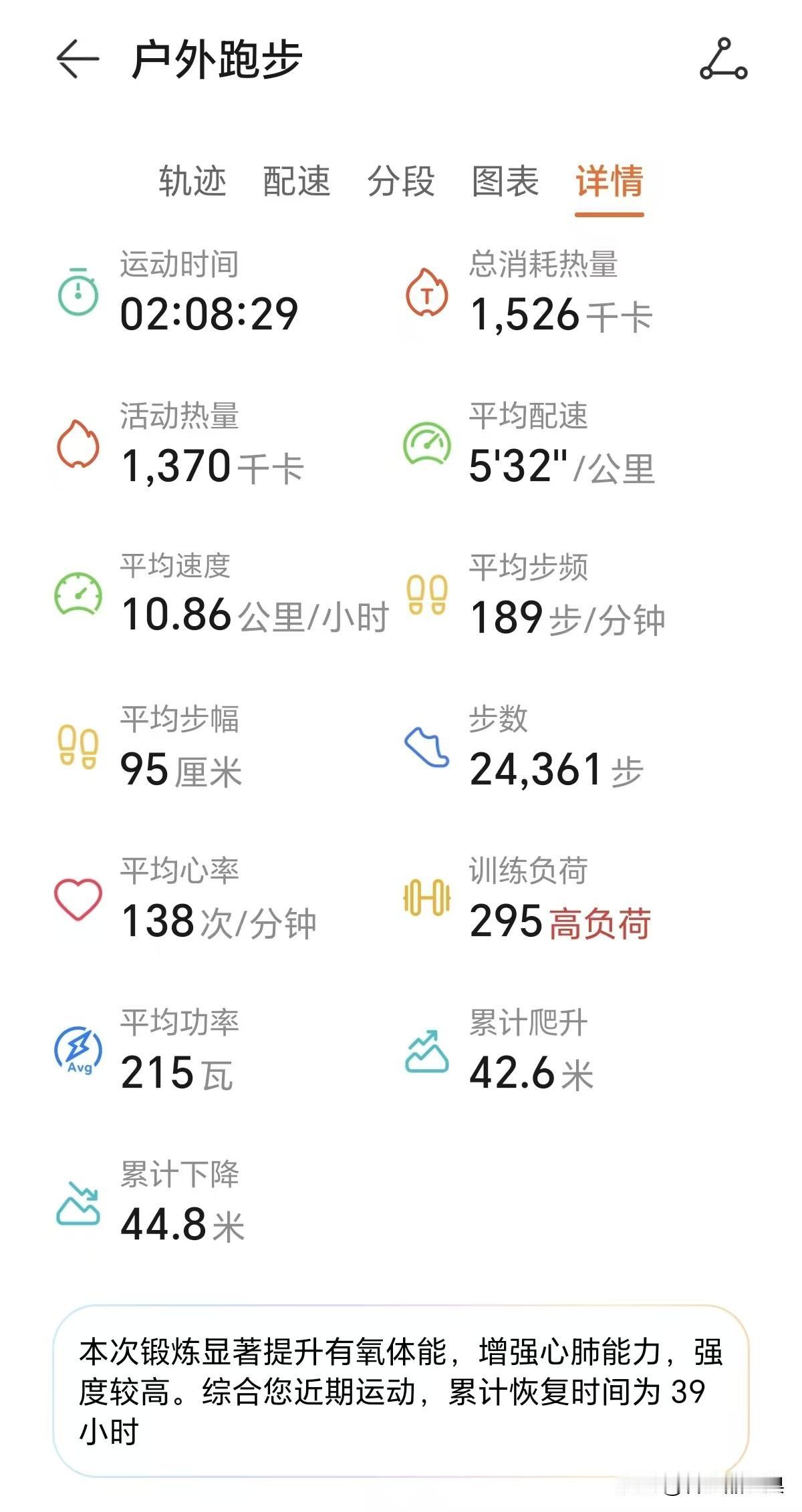 跑步成绩分享连续第61个半马🐴，🈶状态，感觉🉐到具体的变化，还要认真体会！