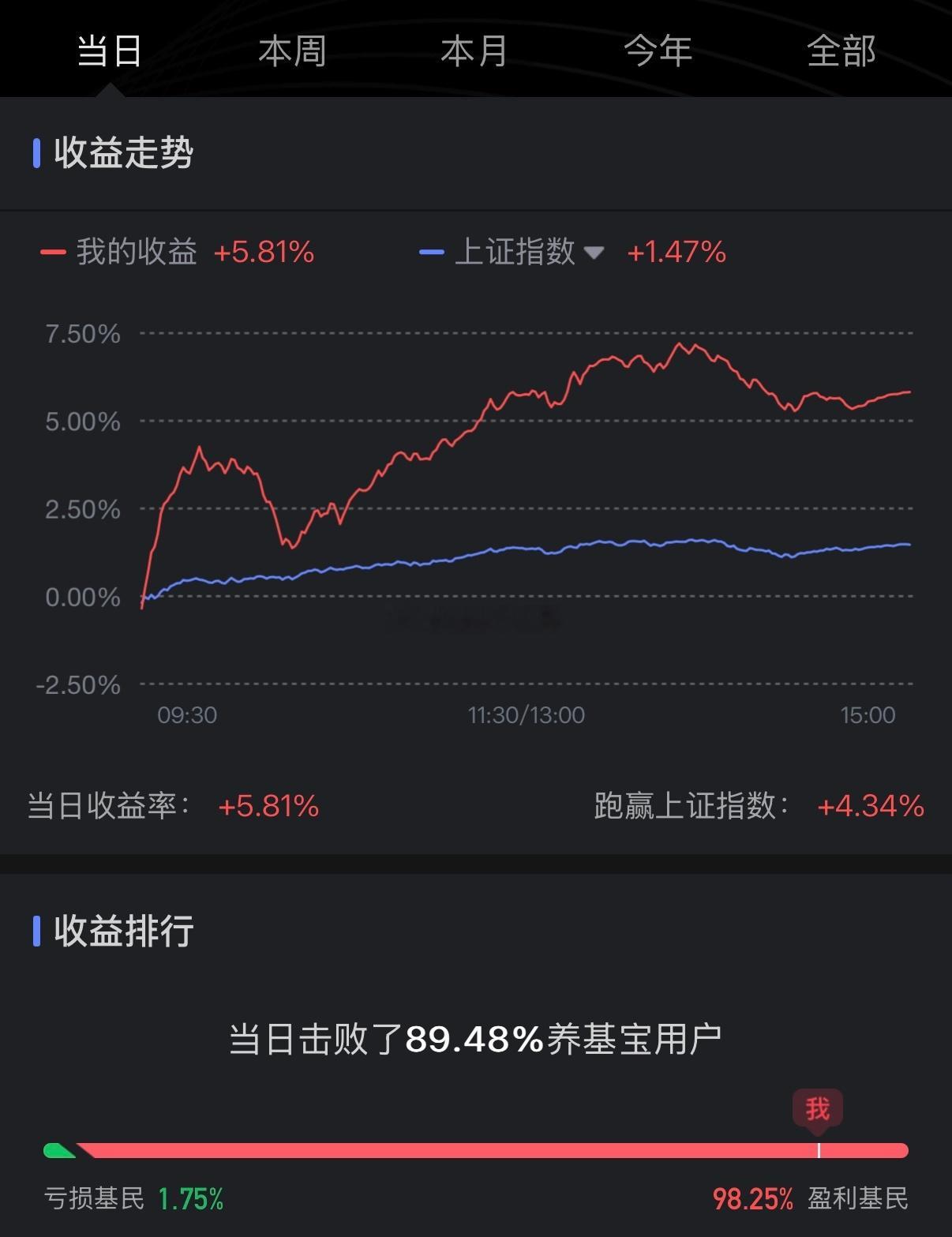 让我们一起相信光！ 