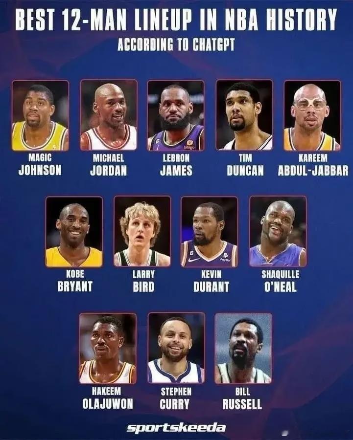 ChatGPT评选的NBA历史最强12人阵容：第一排：魔术师、乔丹、詹姆斯、邓肯