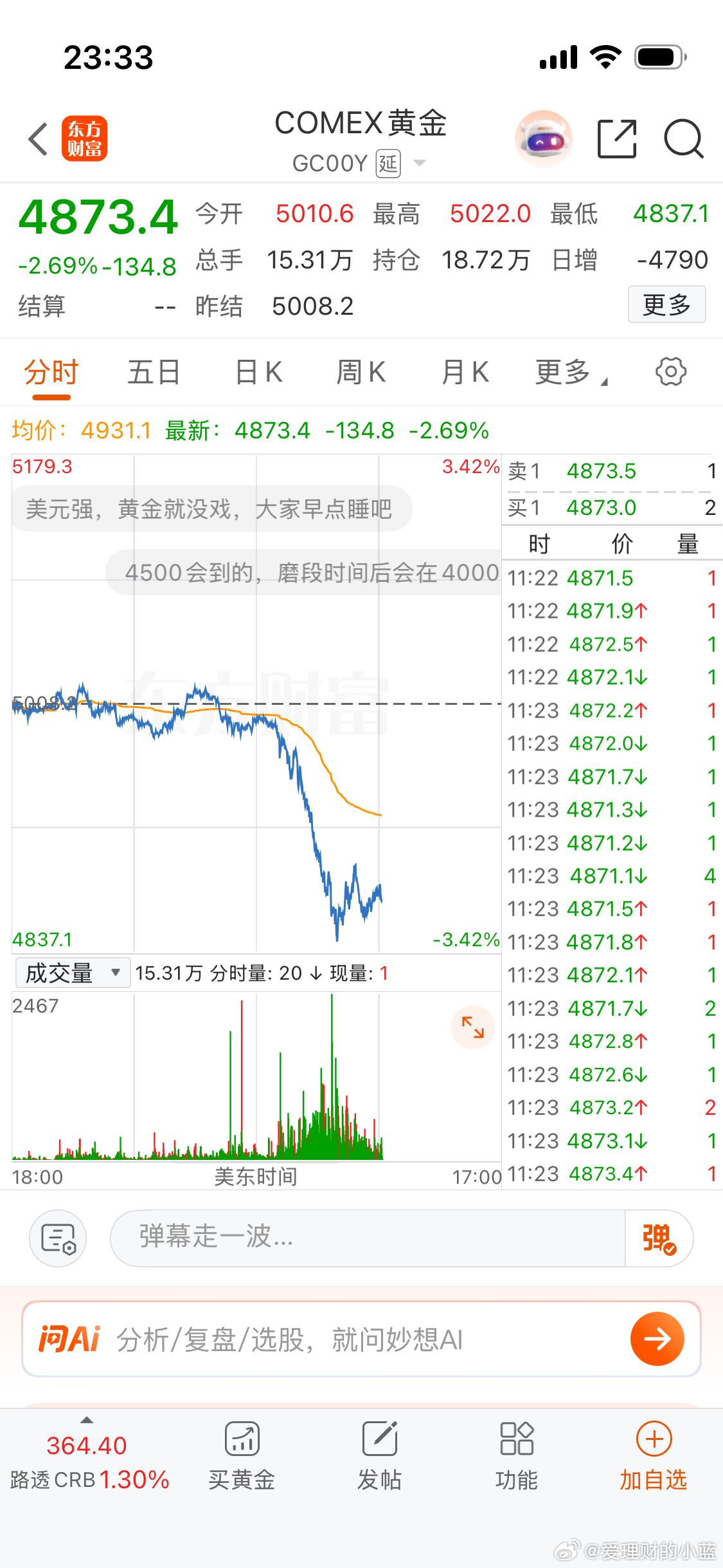 金价跌破4900美元 金价这波美以冲突黄金竟然不涨反跌怕是出乎很多人的意料。乱世