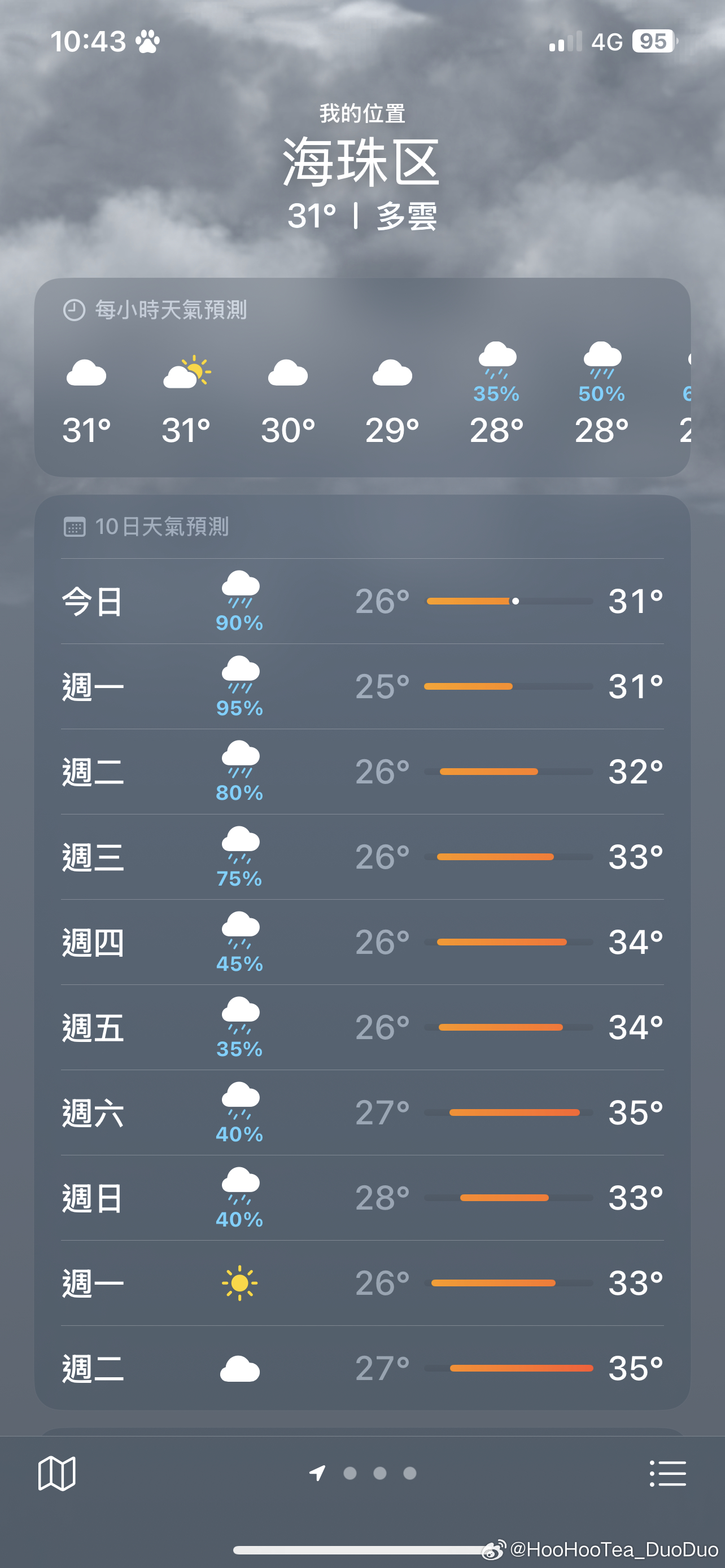 广东你见过人家九月的天气不。 ​​​