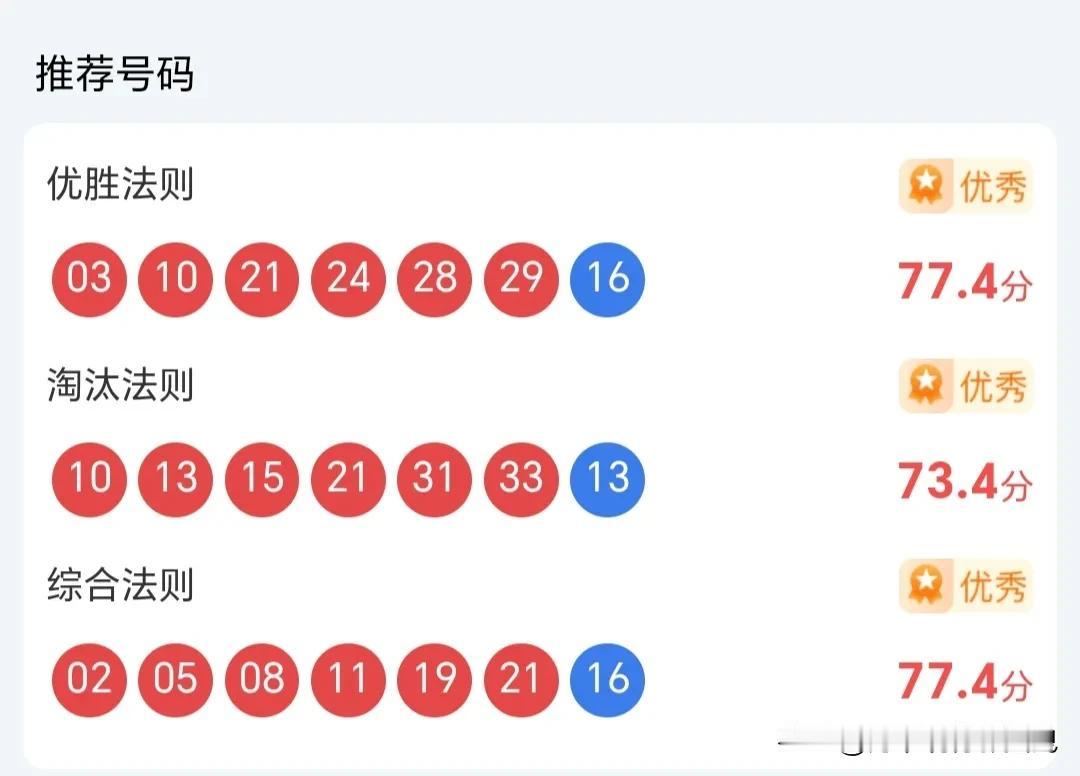 分享3注经过算法筛选的双色球26040期号码，冷热搭配，冲击高奖！

涵盖优胜、