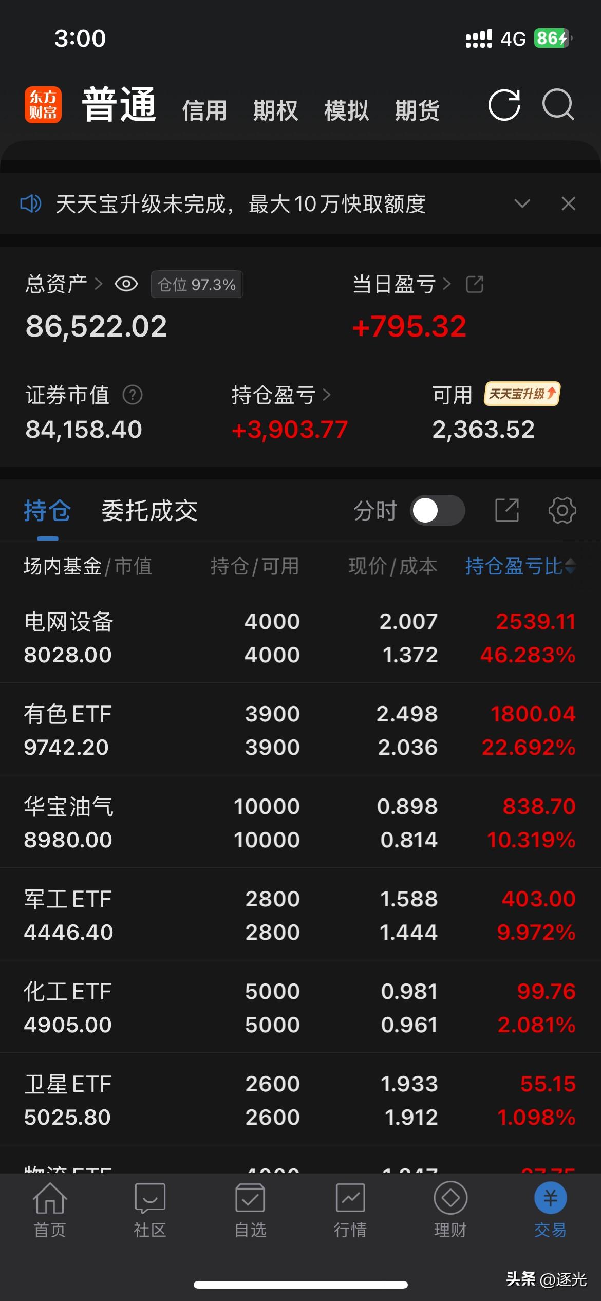 沪指下午震荡维持强势红盘，科创板和北交所比较弱。全天维持低位横盘。下午继续调仓，