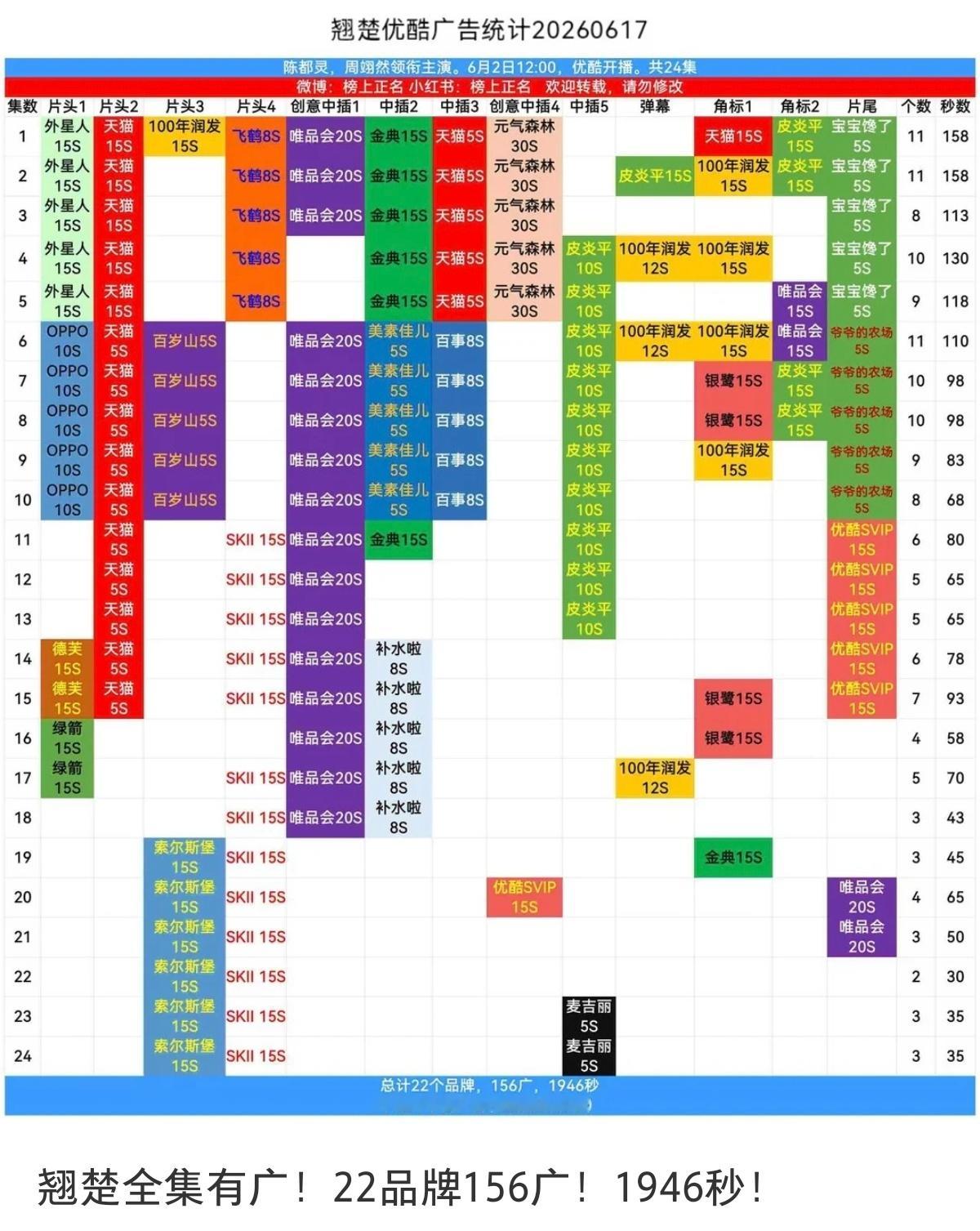 陈都灵陈都灵楚朝 陈都灵翘楚 《翘楚》全集有广！陈都灵单扛魅力巨大！！！！ 