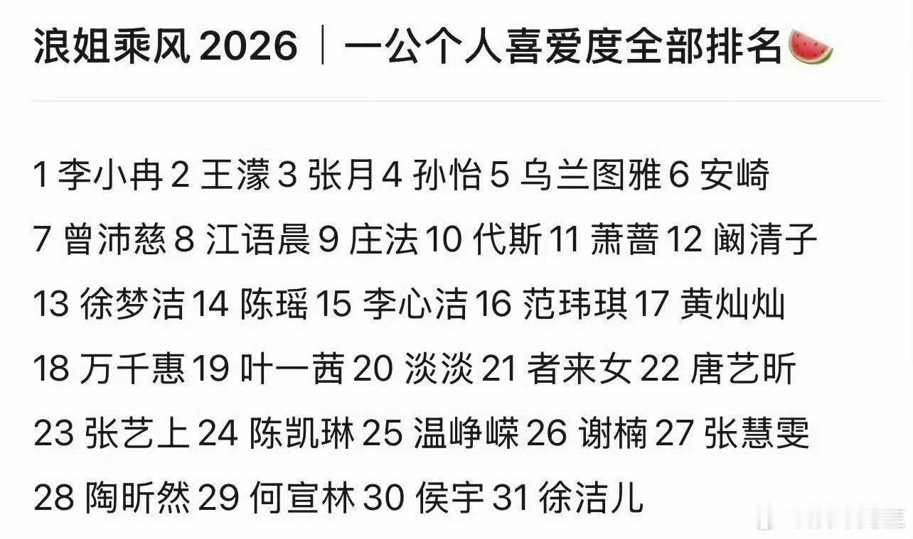 网传何宣林倒数第三 哎呦徐洁儿咋倒数第一了，我们何宣林也是倒数的何宣林倒数第三