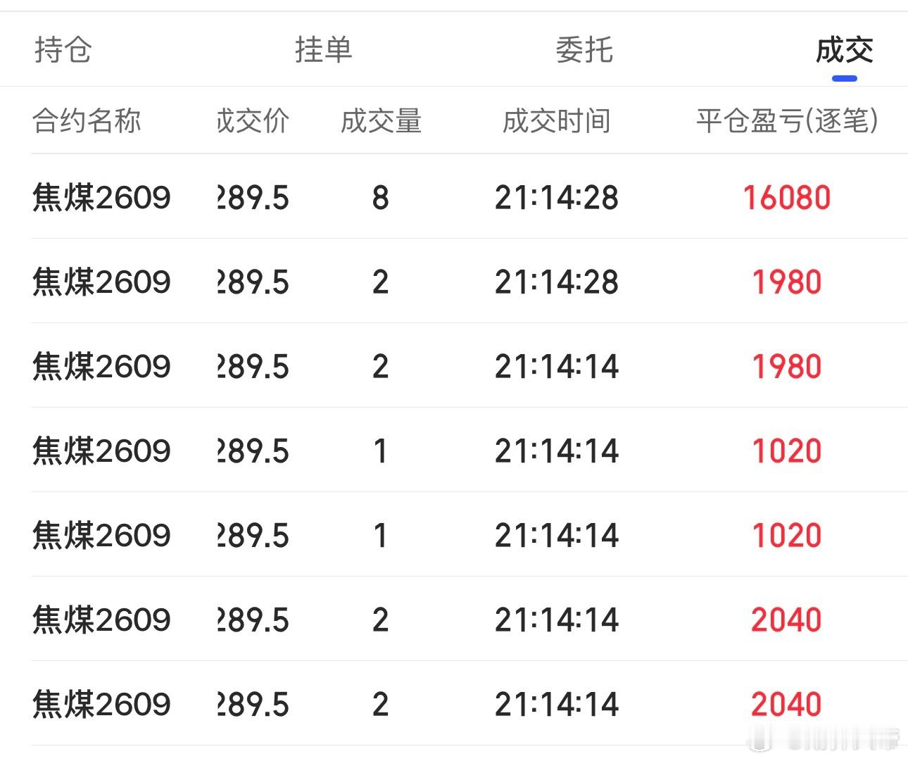 焦煤虽然减仓了，但不代表不看好期货财经﻿