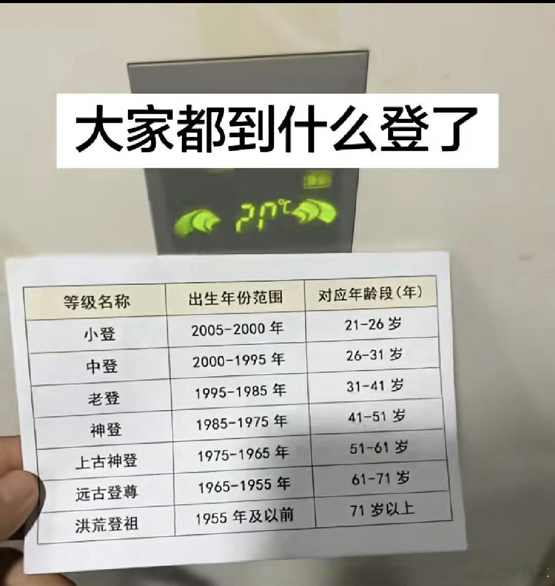 额已经老登了…… 