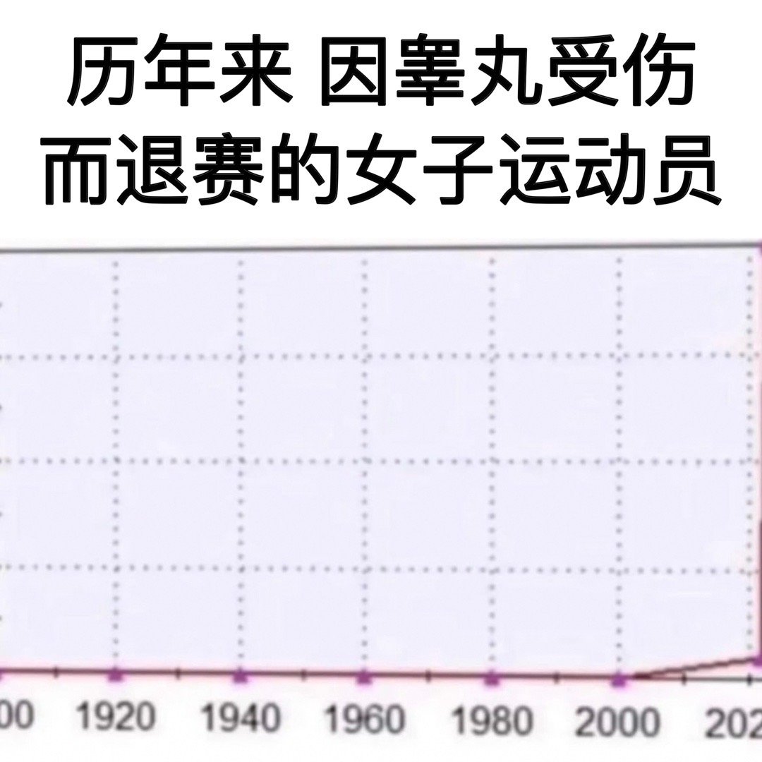 有趣的21世纪#meme# ​​​