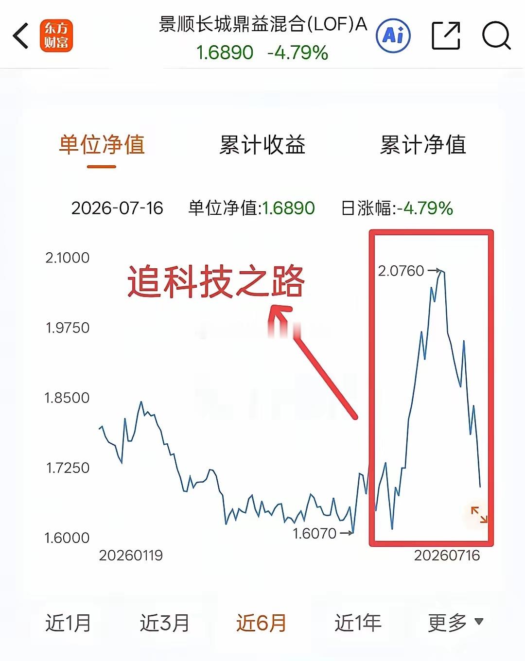 刘彦春和张坤的混合基金！弃老登而追科技！害人并不利己！害人是进一步砸老登并推升科