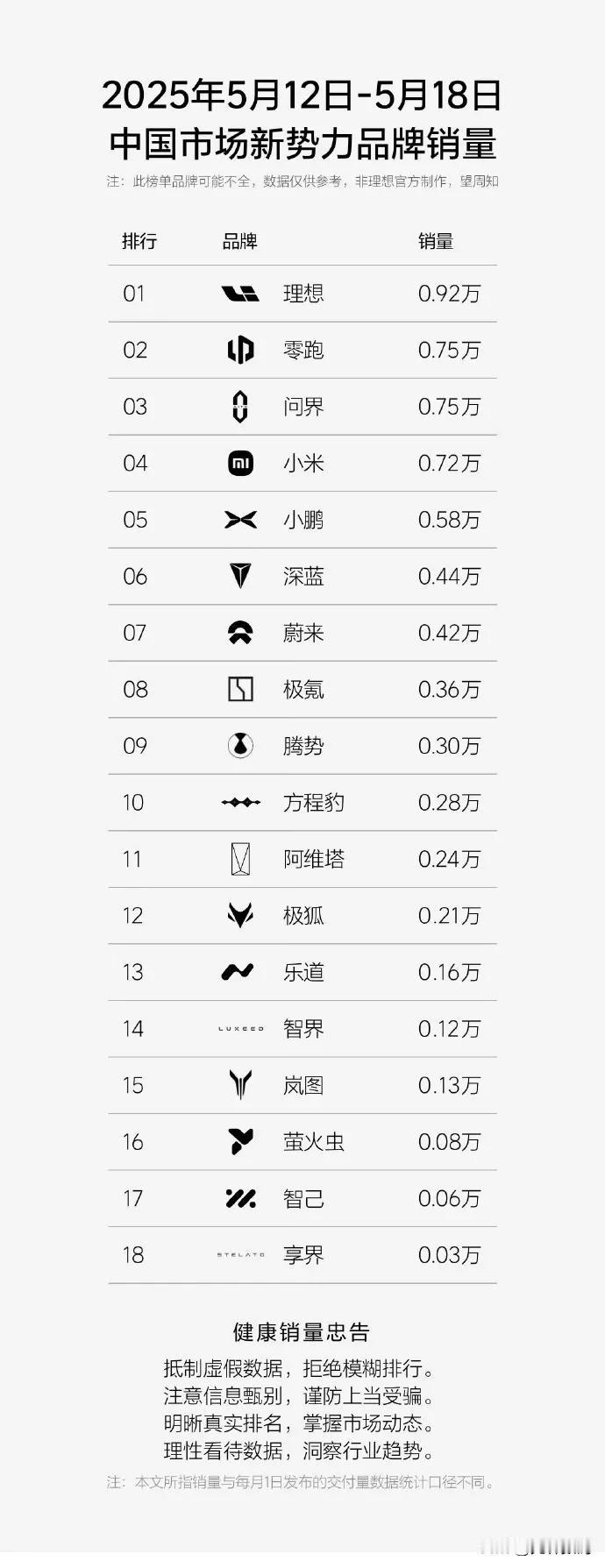 10万出头预算买纯电SUV，怎么选不踩雷？
 
要我说，想买一台不踩雷的纯电SU
