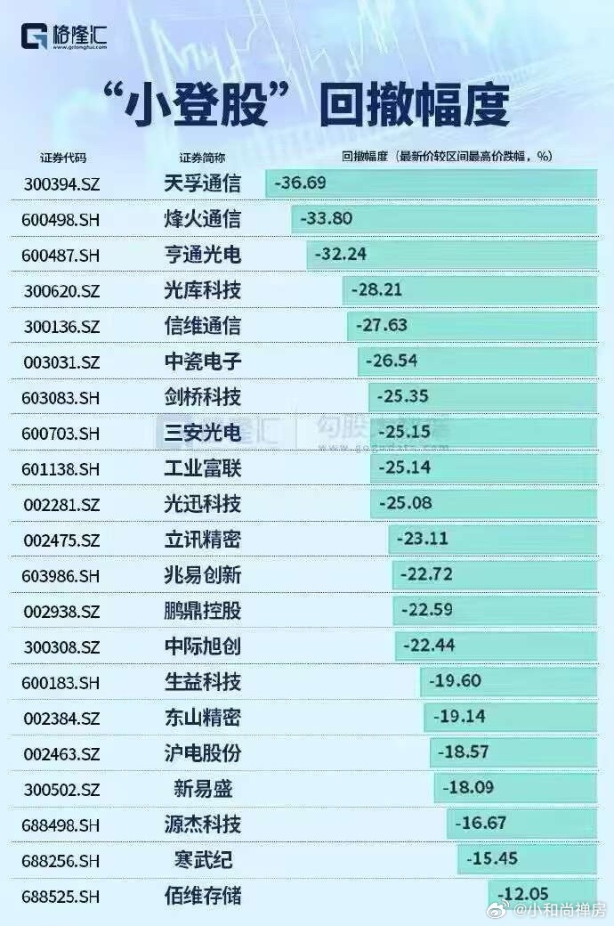 分享图片 
