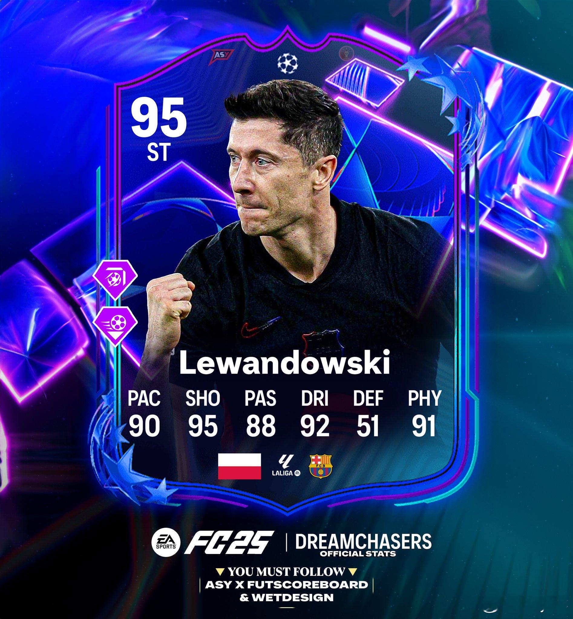 UEFA追梦者莱万的正式数据。虽然双金标，但是很想试一下。FC25 ​​​