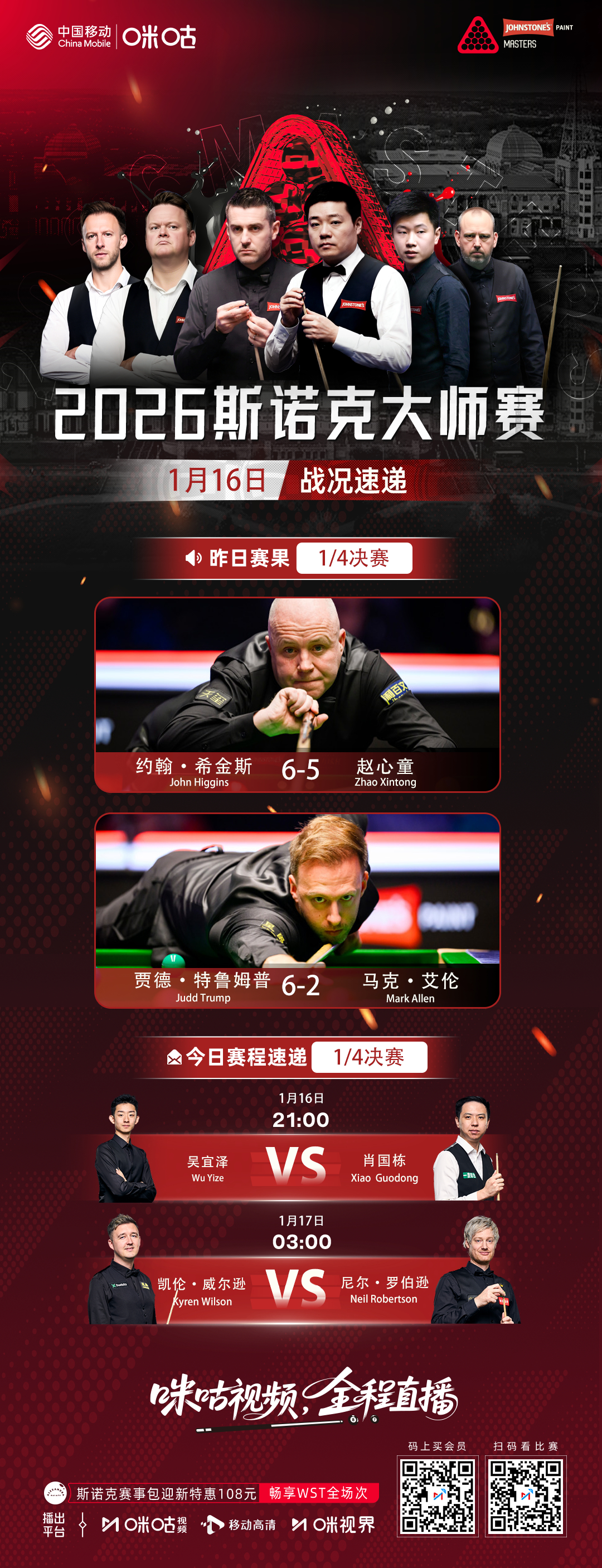 #2026年斯诺克大师赛# 1月16日赛况⏮️ 昨夜赵心童5-6惜败希金斯🇨?