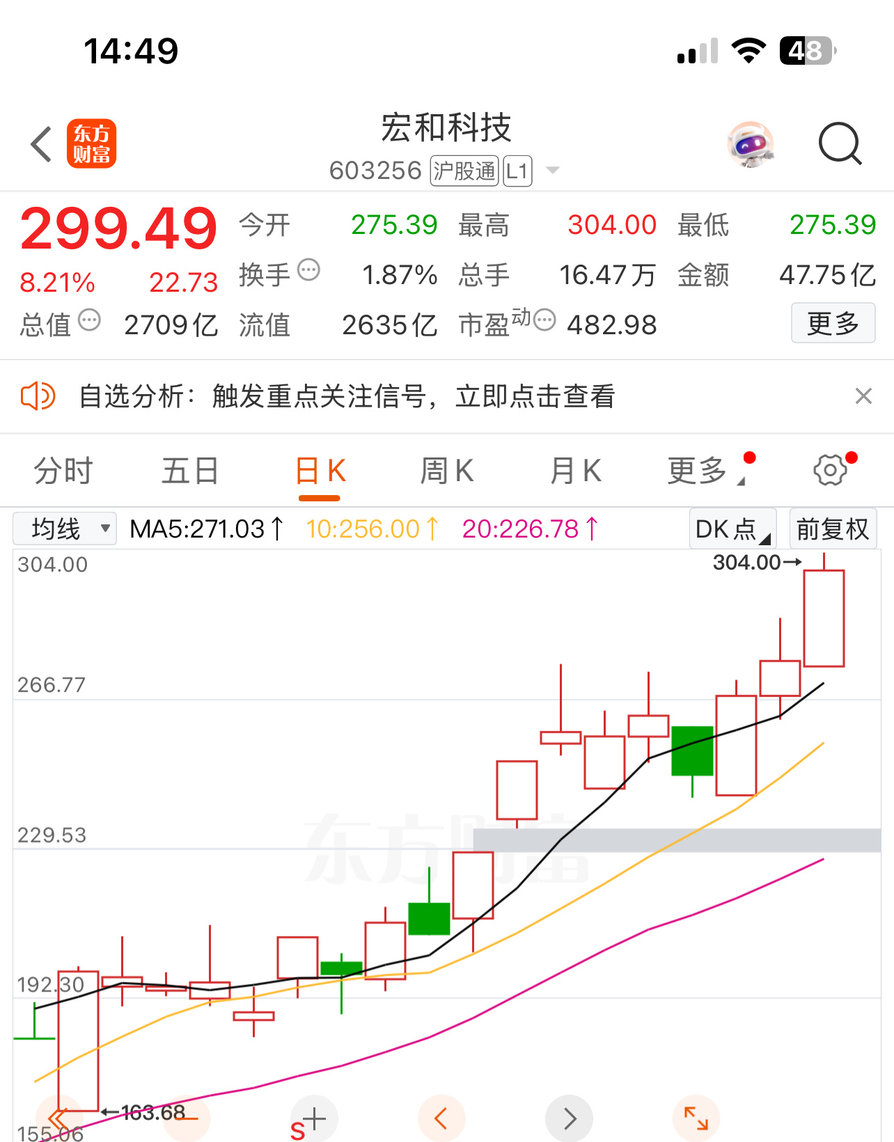 反复推荐的宏和科技，逆势大涨新高！今天也是给到部分互动粉丝的福利票！ 