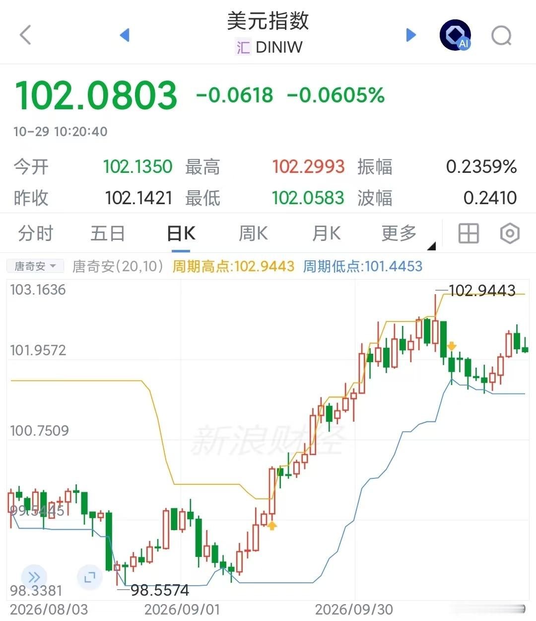 近期美元实际比较强，虽然人民币升值明显。美元走强有石油因素最近人民币对美元升值趋