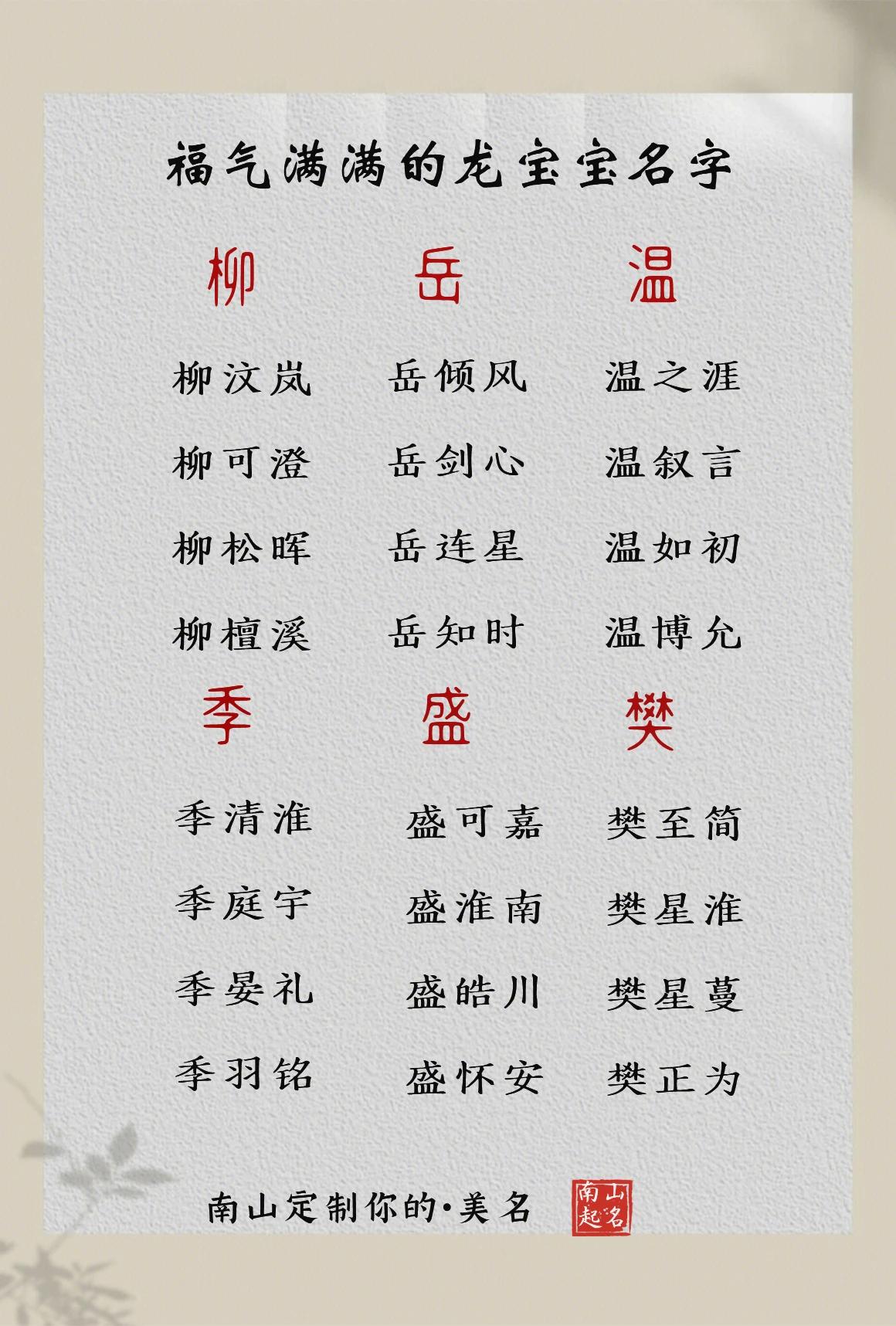 陪伴宝宝一生的名字，可不能马马虎虎，精选福气满满的龙宝宝名字#宝宝起名# #起名