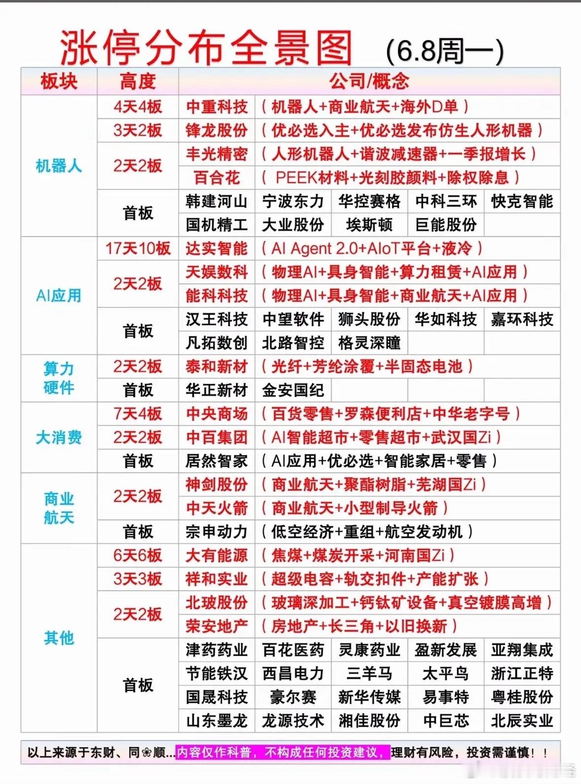 6月8日涨停复盘 