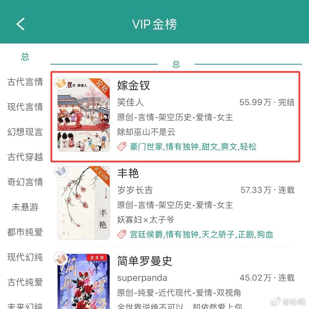 田曦薇、闫桉嫁金钗带动原著小说登顶晋江总榜top1了 ​​​