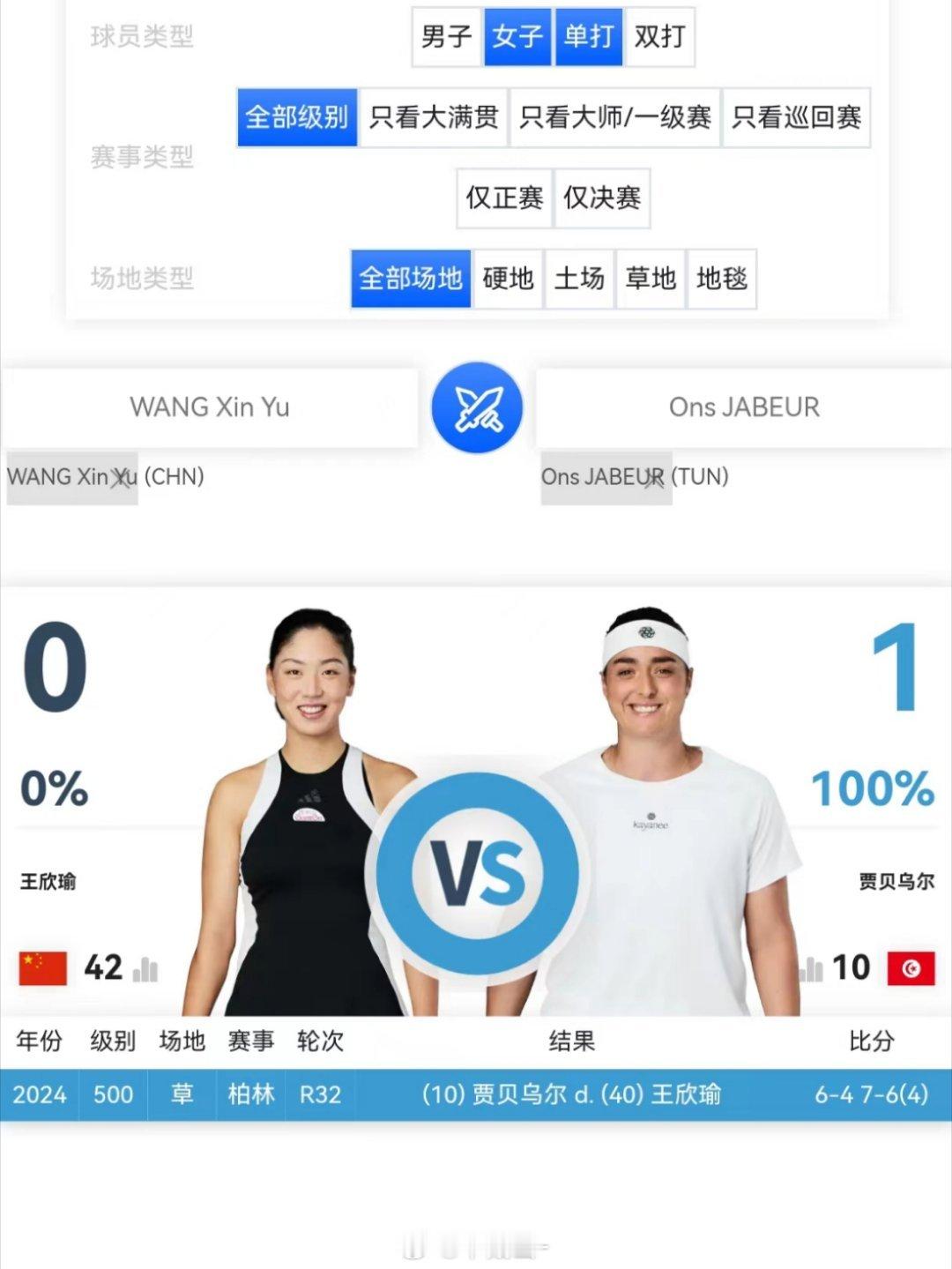 和贾巴尔才打过，从比分来看很接近。中国金花从不在同一个草地赛季输给一个对手两次。