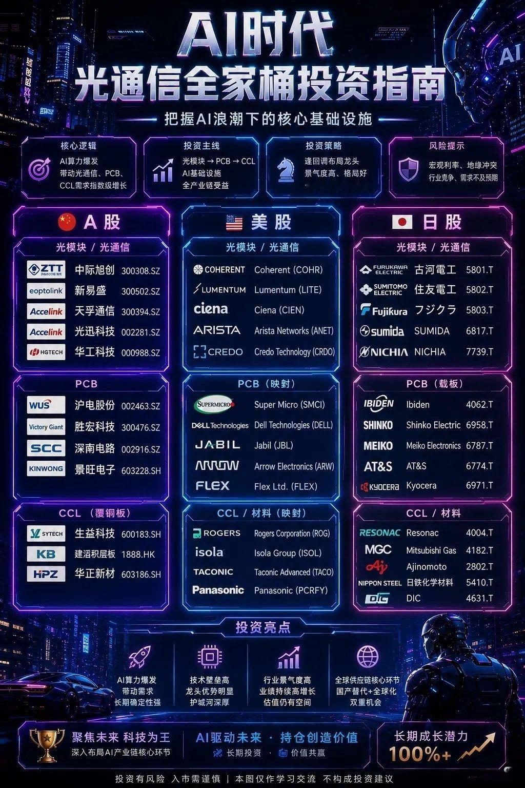 AI算力狂飙背后，光通信凭什么成为最大隐形赢家？自2023年起，AI大模型训练需