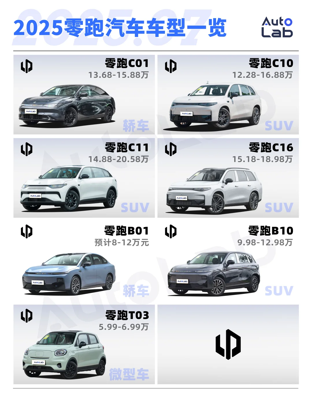 2025，价格屠夫还在发力