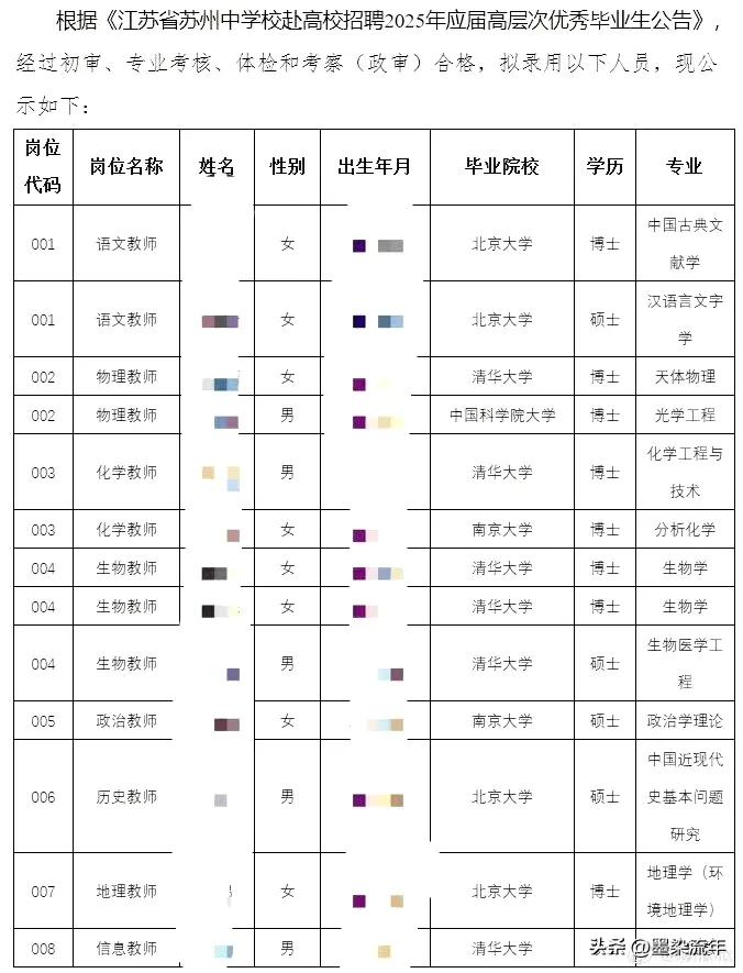 清北毕业就能当老师？
那还要师范学校干什么？直接取消吧！
江苏省苏州中学公布的招