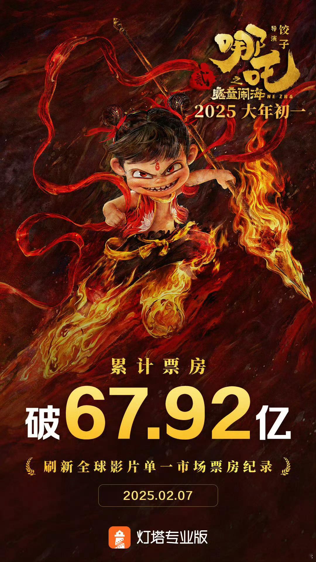 哪吒2全球影史单一市场票房第1 《哪吒之魔童闹海》目前67.92亿已经超过《星球