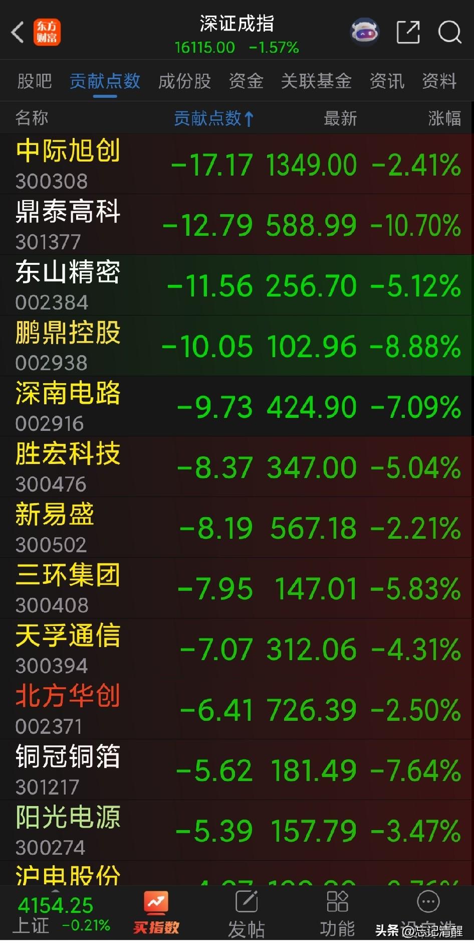 股市终于迎来两极分化反转迹象：被错误归因的AI应用科技和金融老邓飘红向上，蹭热点