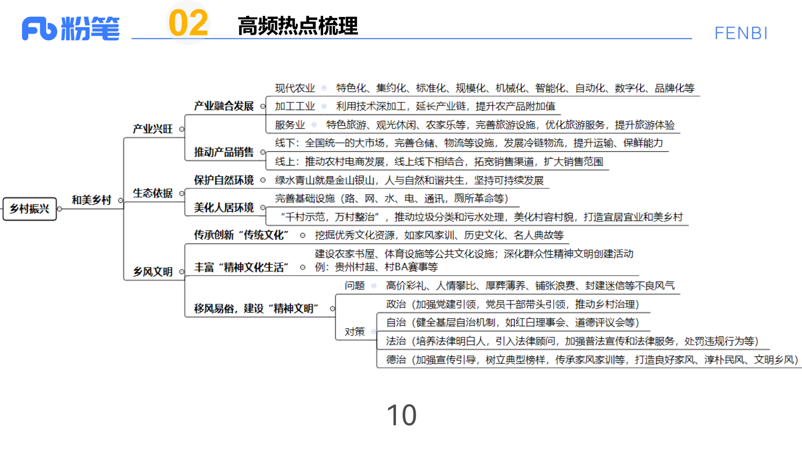 省考申论热点话题梳理，考前可以回顾一下[心] 