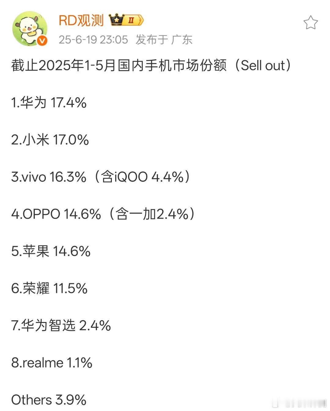 2025 1-5月，国内手机销量TOP3参考：①华为17.4%②小米17%③vi