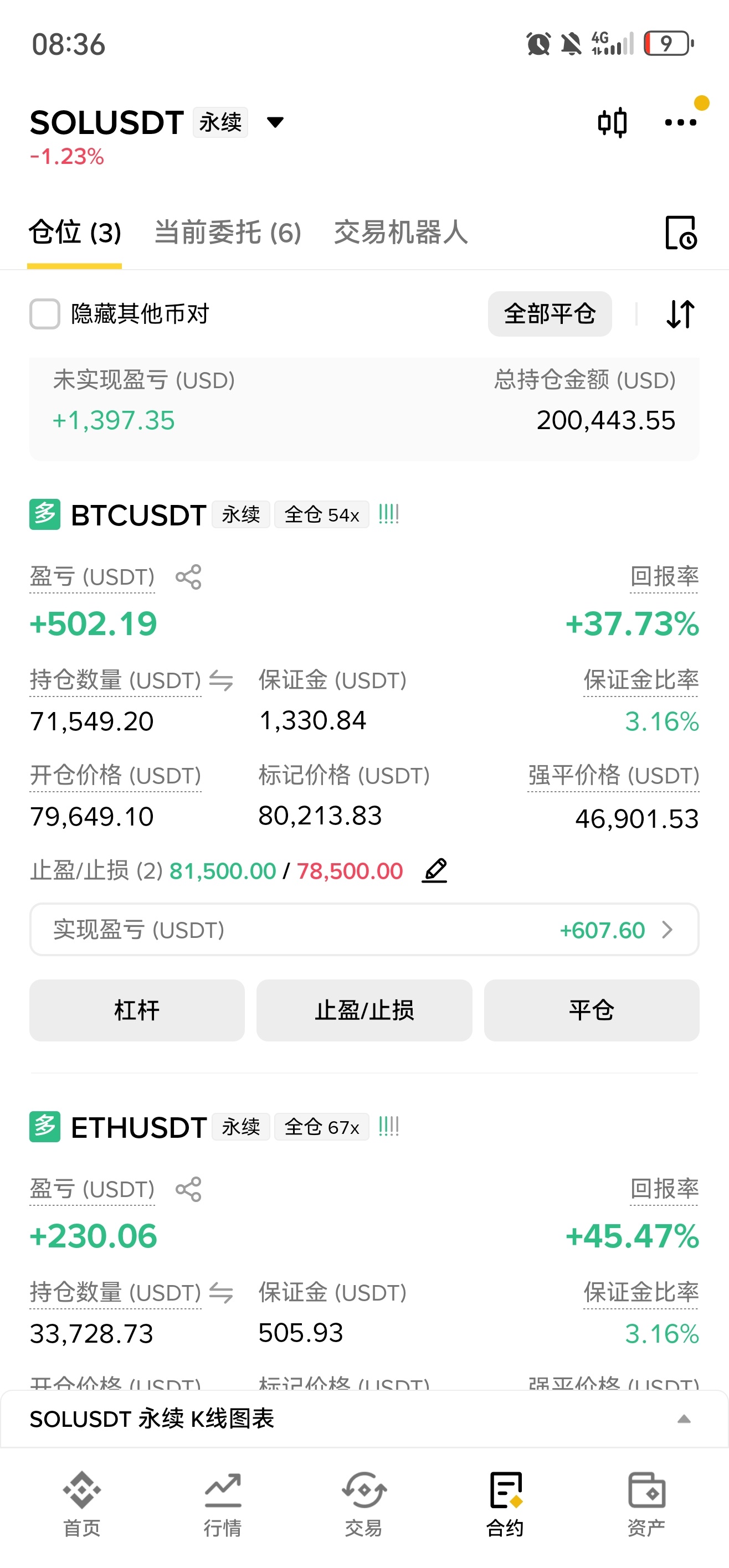 给我加仓北伐兄弟们 ​​​