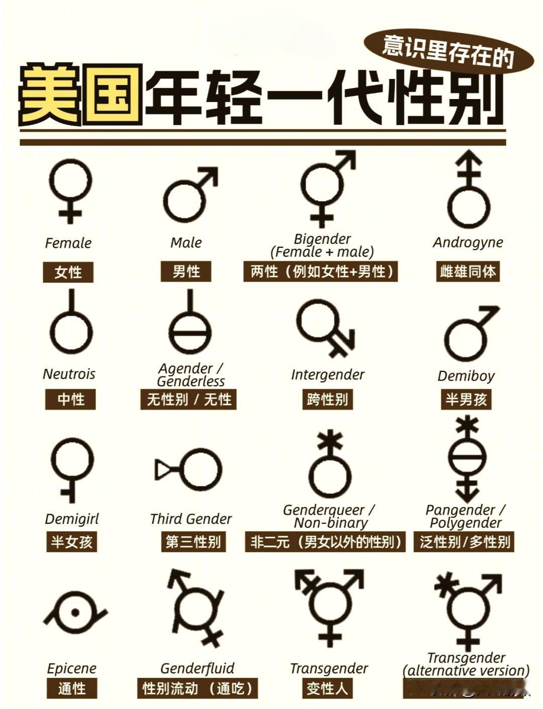 离谱！美国分出近百种性别，细分到让人看不懂，这场极端细分到底图什么？
 
常听说