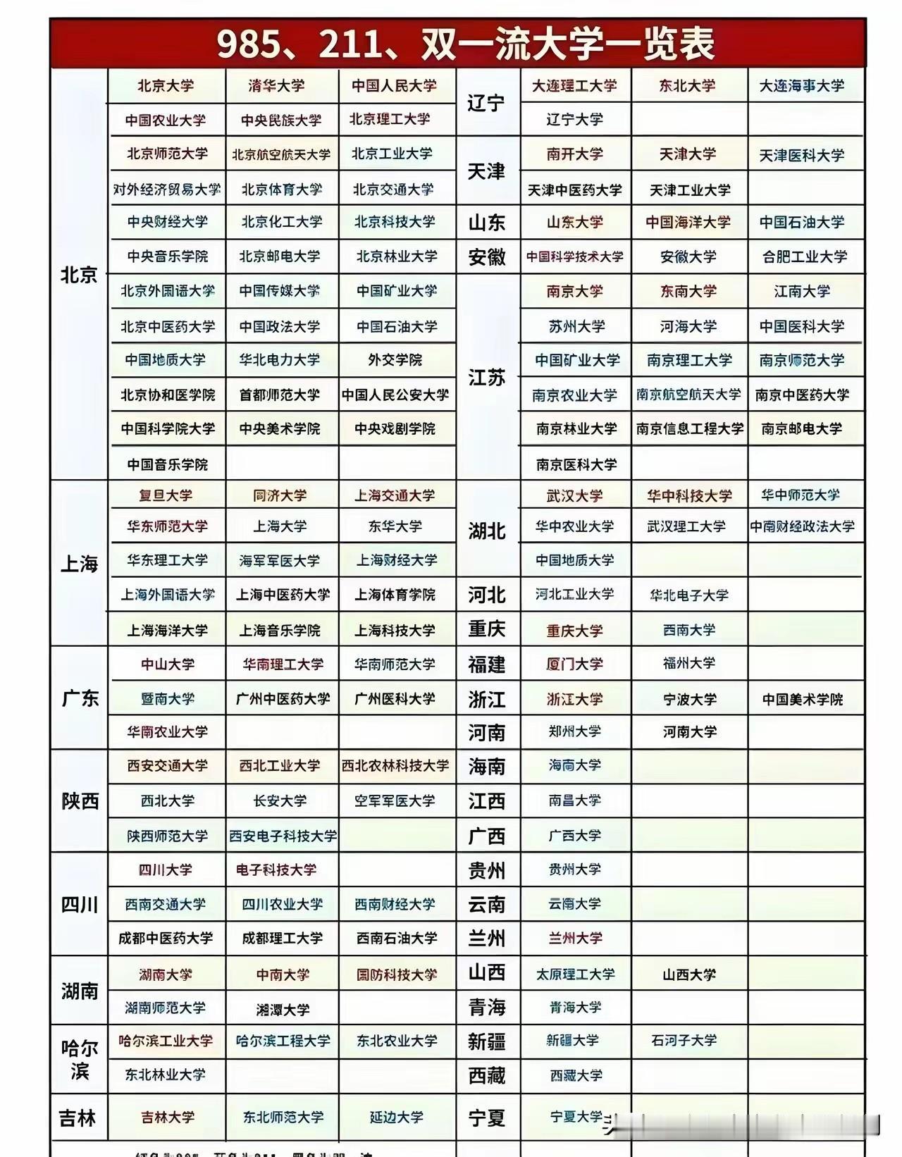 第三轮“双一流评”选不能只增不减，前两轮“双一流”评选没有减少只有增加，现在的“