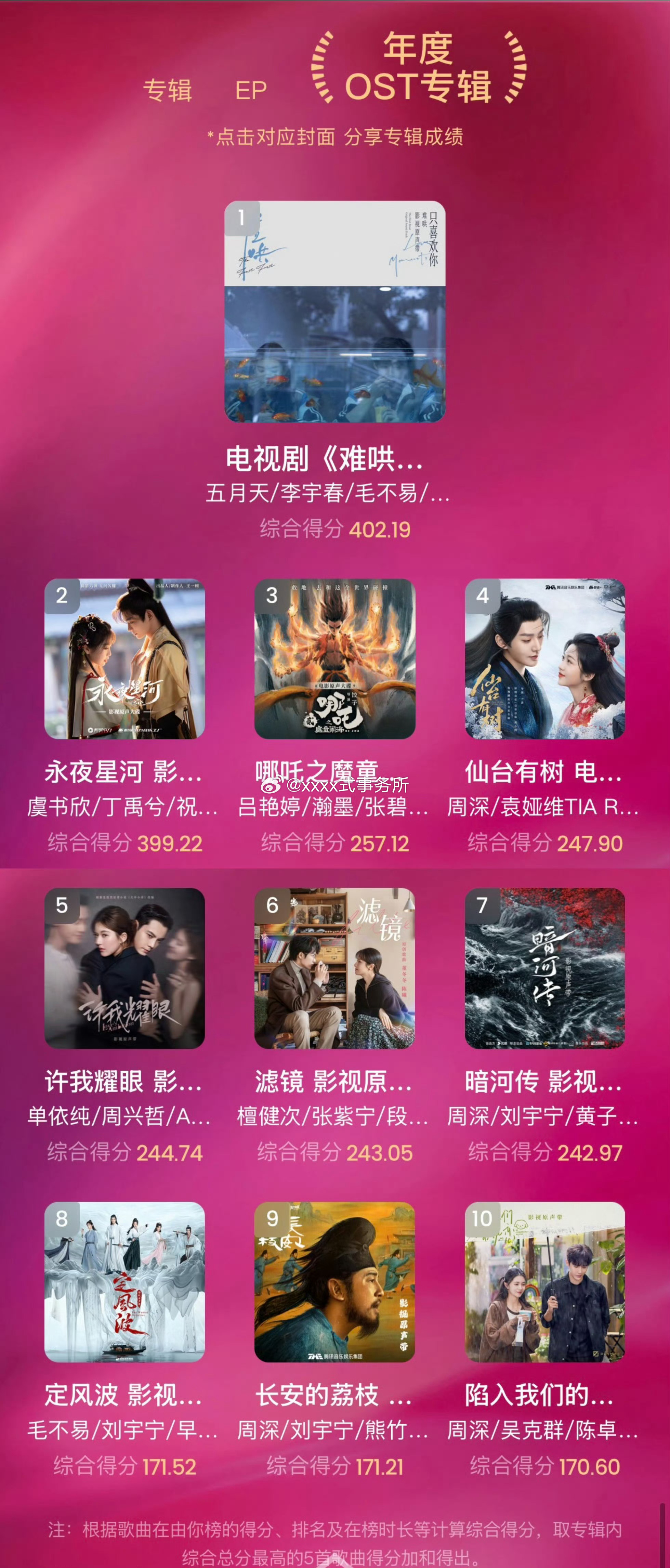 年度电视剧ost专辑前十 难哄第一 符合爆剧有爆曲 