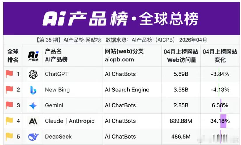 DeepSeek被曝融资500亿500亿？！这已经不是普通融资了，这是直接砸出一