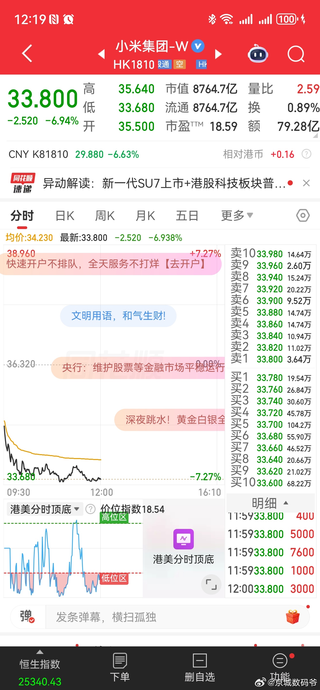 绿色🟢应该是跌了吧？ 