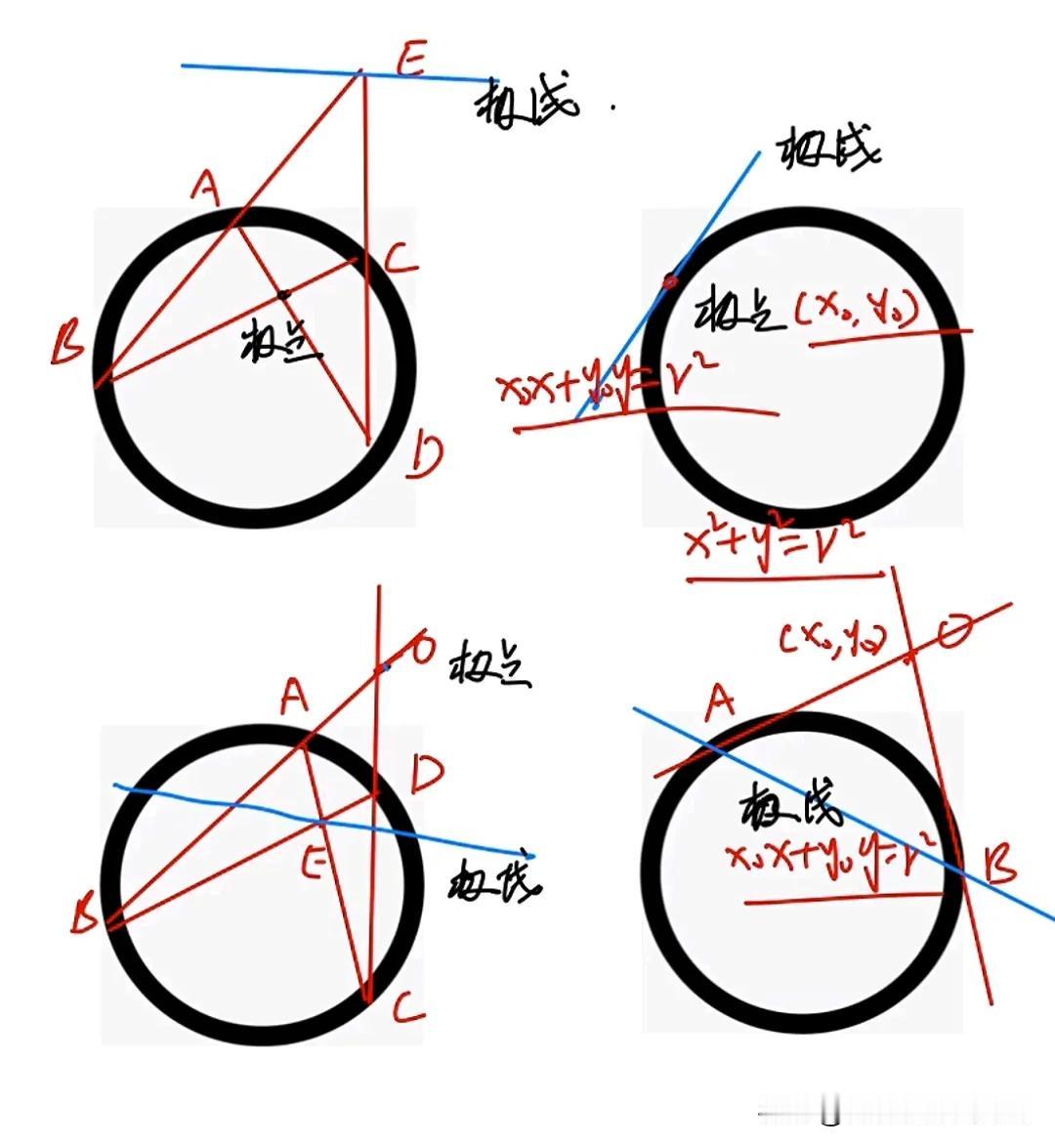 极点极线