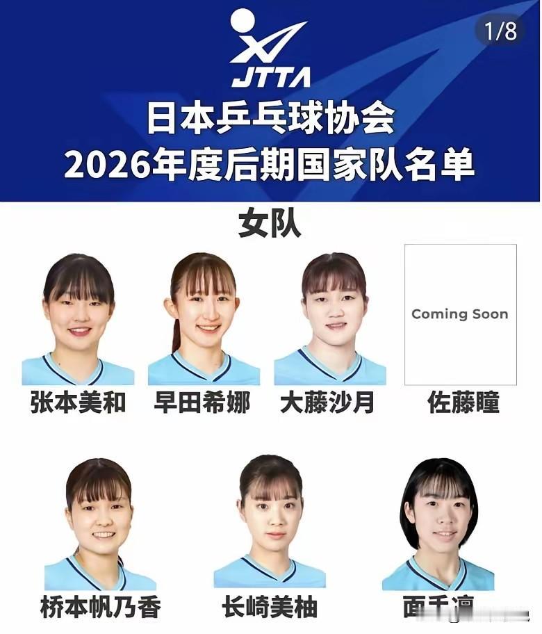 日乒昔日“一姐”伊藤美诚彻底从日乒国家队名册中消失了，她也曾是日乒头一个世冠。