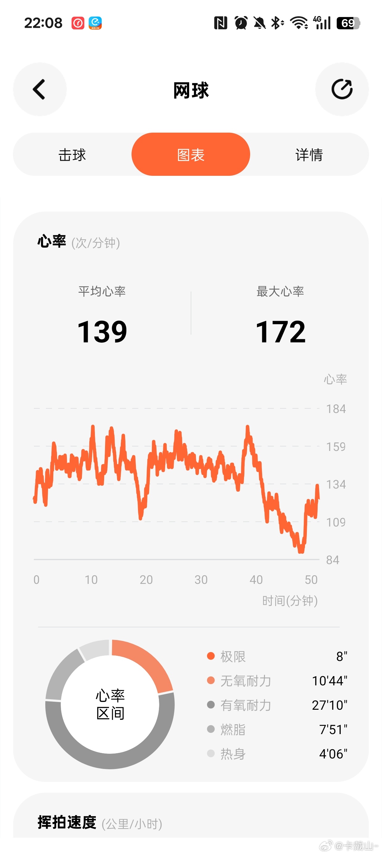 讲真，心率172的时候我想到了张雪峰我当时只是喘不过来气了……一个北京来出差找我