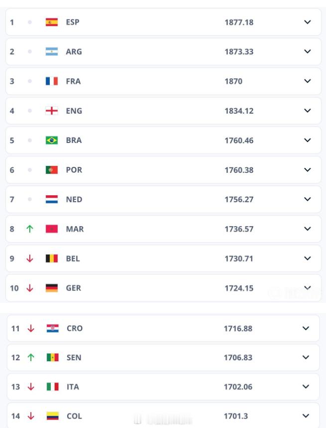 纯粹足球，归化比利时的人，然后FIFA排名超越比利时……给小国足球一点逆袭的思路