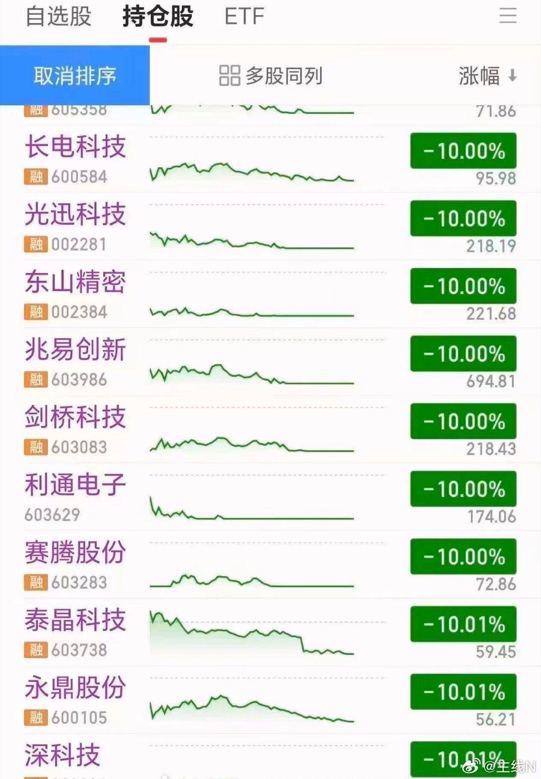 科技为何最近一直跌因为真大哥要来了大哥要出世了，小弟们都要献祭！ 
