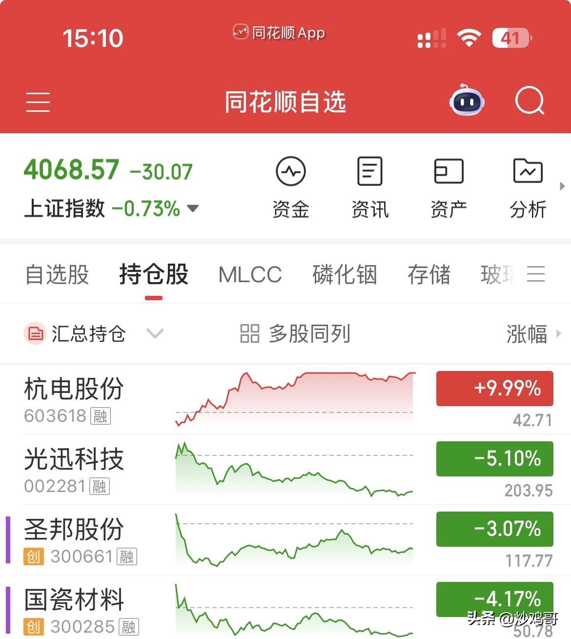 5月29日，个人操作汇总：
一，清仓：合百，蓝思，太极，振华，
二，新开：光讯，