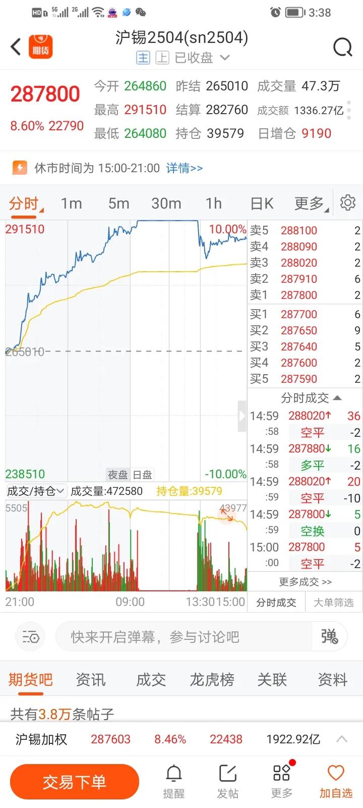 形势一片大好，竟然被生生砸开板了，究竟发生了什么事？
受Bisie锡矿暂停采矿作