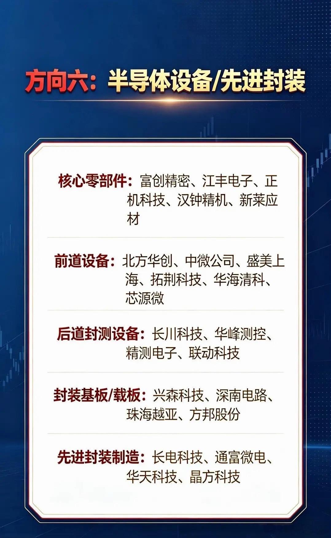六大产业赛道悄然发力，国产产业链正在迎来蜕变很多人有个固有印象：高端产业链的核心