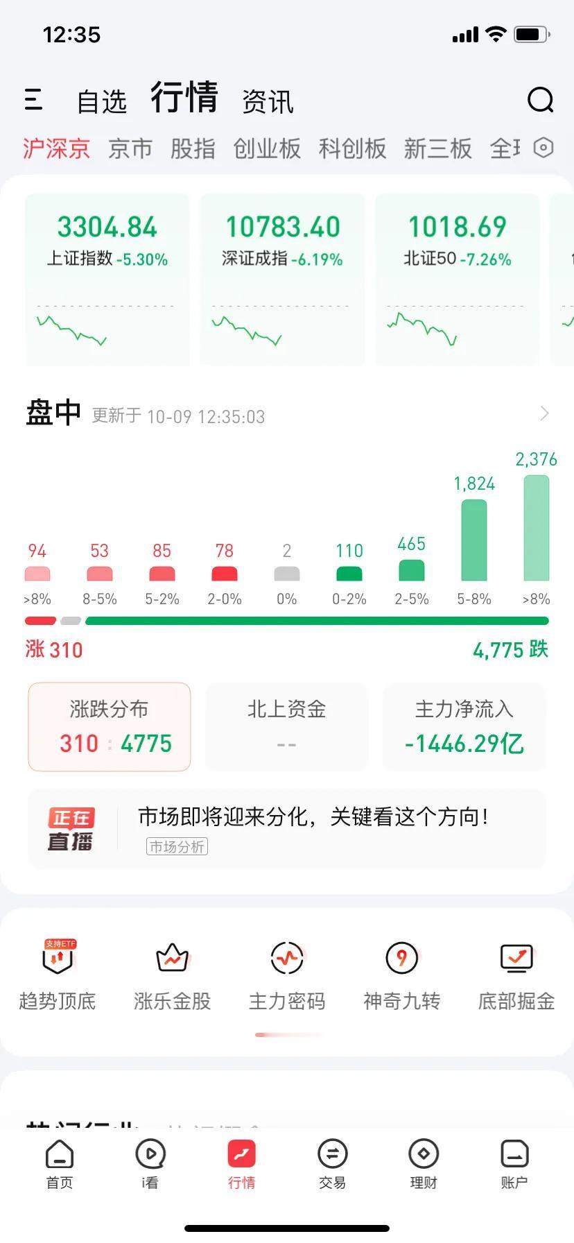 大A今天跌的一塌糊涂

4千7百多家下跌📉

昨天挣了的老股民离场

今天新股