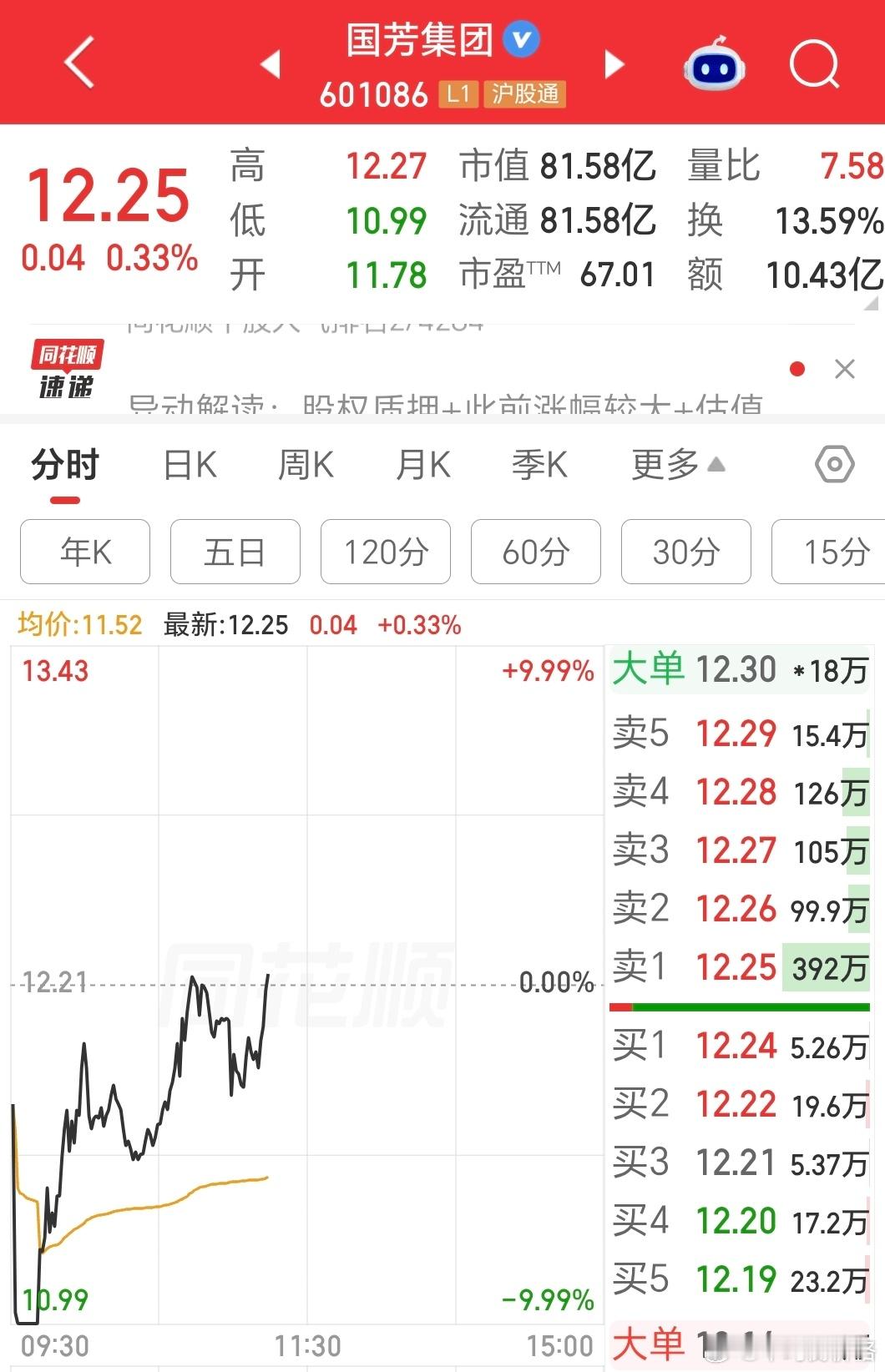 国芳日内反核，投机情绪火爆[666] ​​​