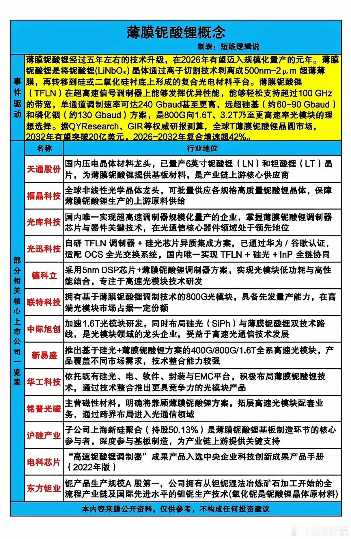 光通信的“新心脏”来了？薄膜铌酸锂为何能让巨头们抢破头？AI算力狂飙的时代，数据