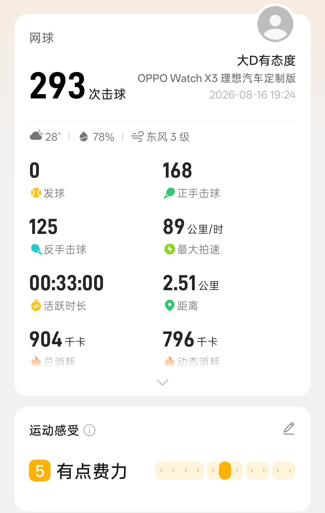 今天打了两场网球，运动卡路里消耗超过2000大卡，明天醒来应该是腰酸背疼的一天。