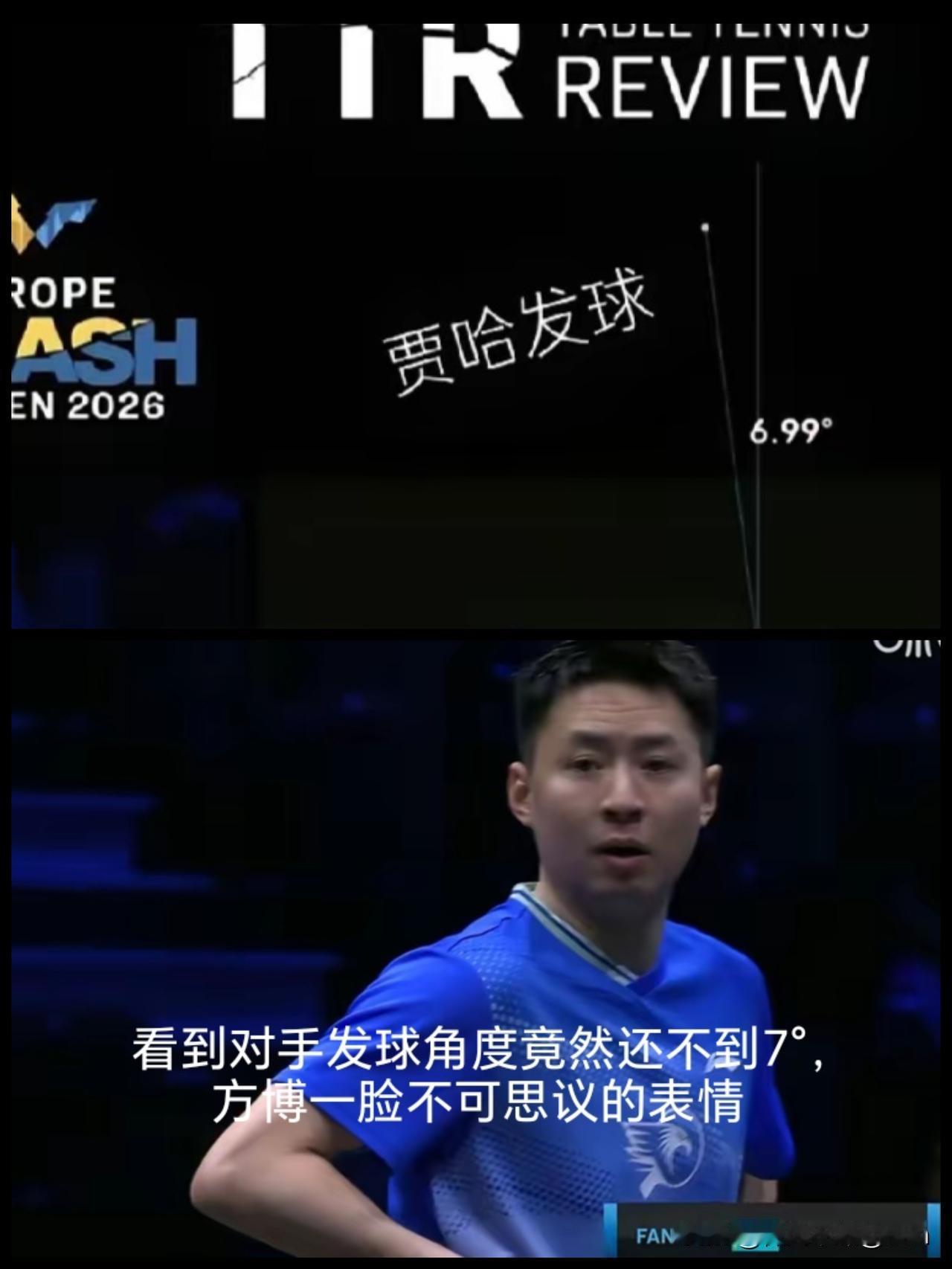 方博挑战对手发球角度，没想到竟然才6.99°，方博看了也一脸懵，可能被惊到了。