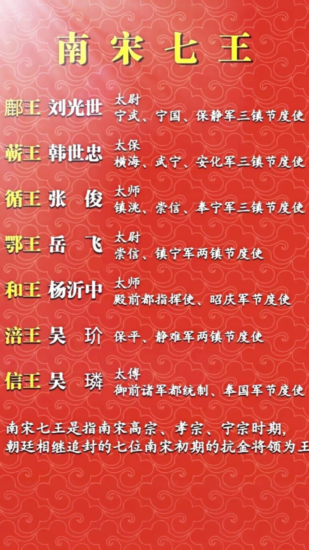 南宋七王——刘光世、韩世忠、张俊、岳飞、杨沂中、吴玠、吴璘，个个都是抗金战场上的